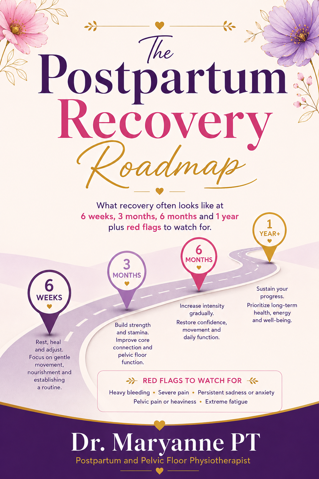 The Postpartum Recovery Roadmap book cover